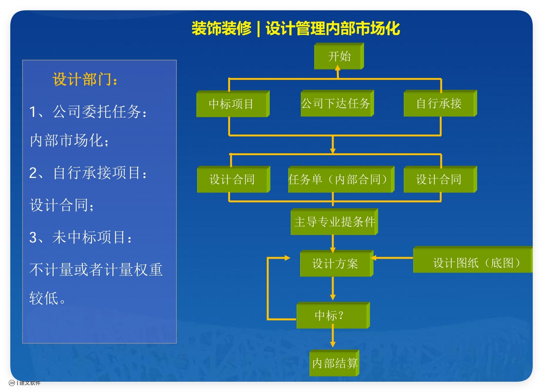 装修设计内部市场化.jpg 装修设计内部市场化.jpg