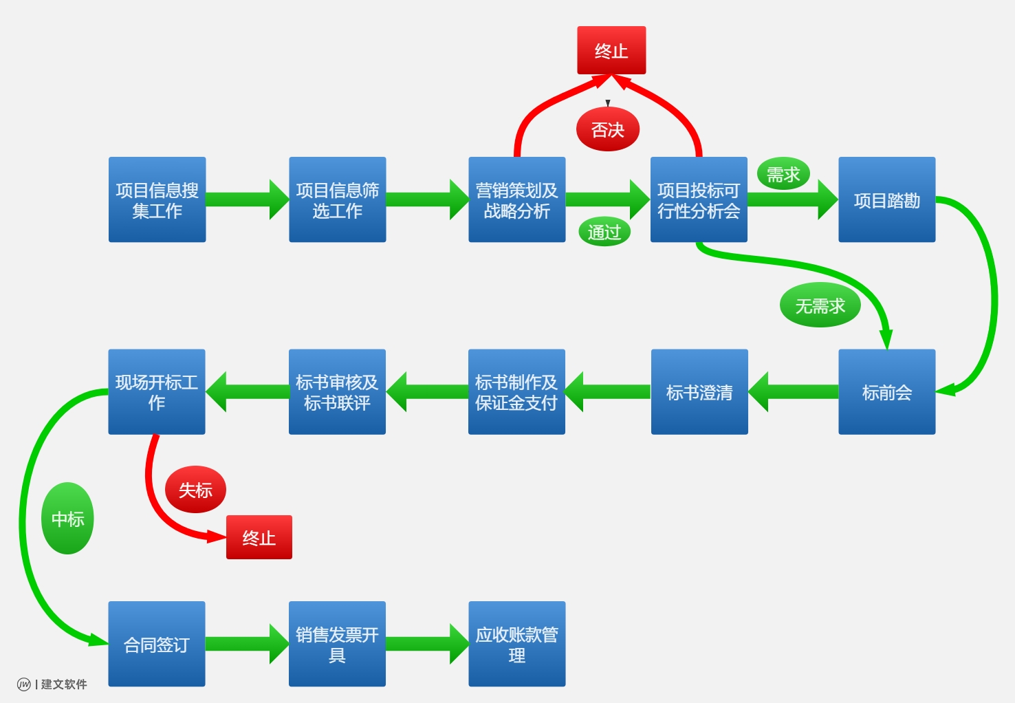 投标流程图.png