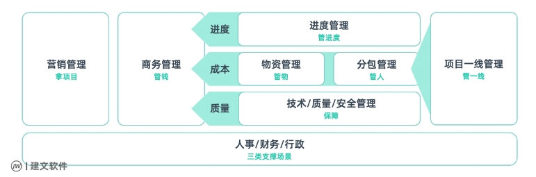 项目流程图.png