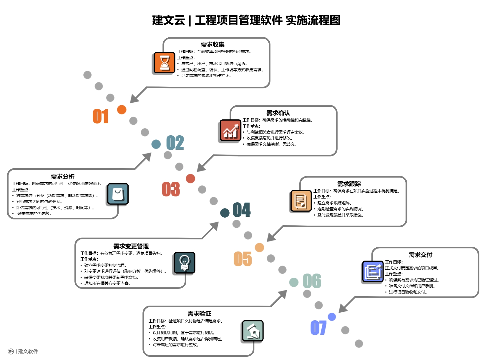 实施流程图8月15-2.png