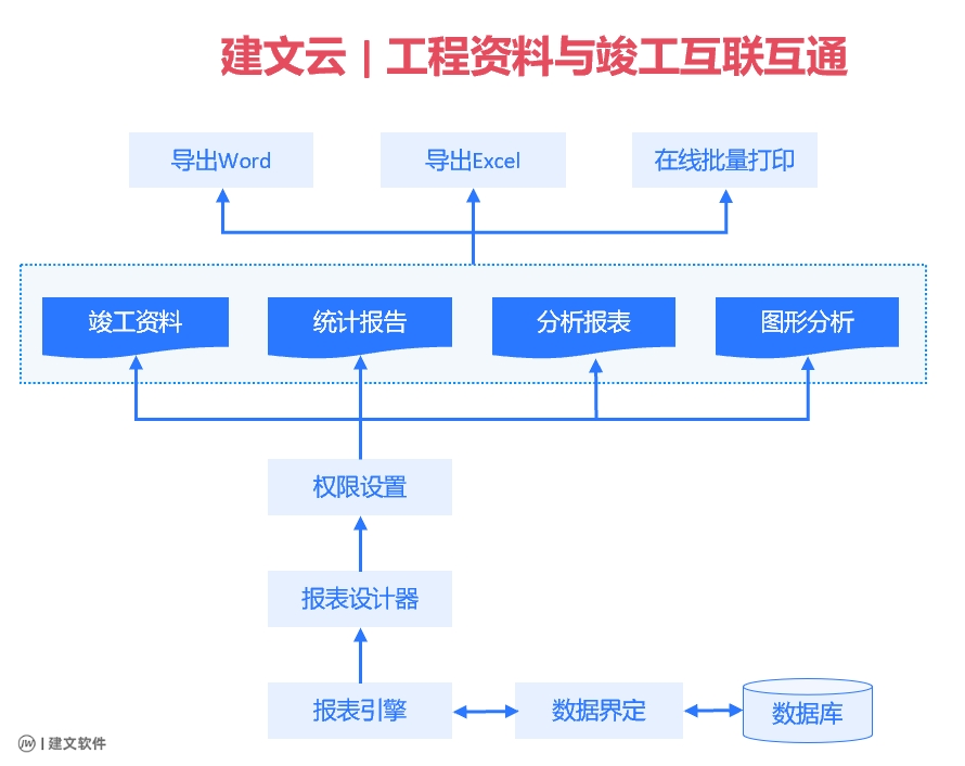 竣工资料管理.png