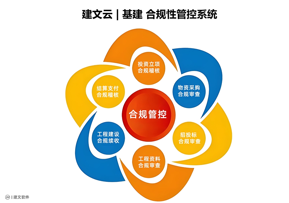 合规管控 (1).png