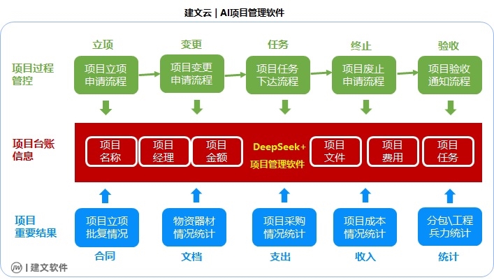 建文DeepSeek项目管理软件.jpg