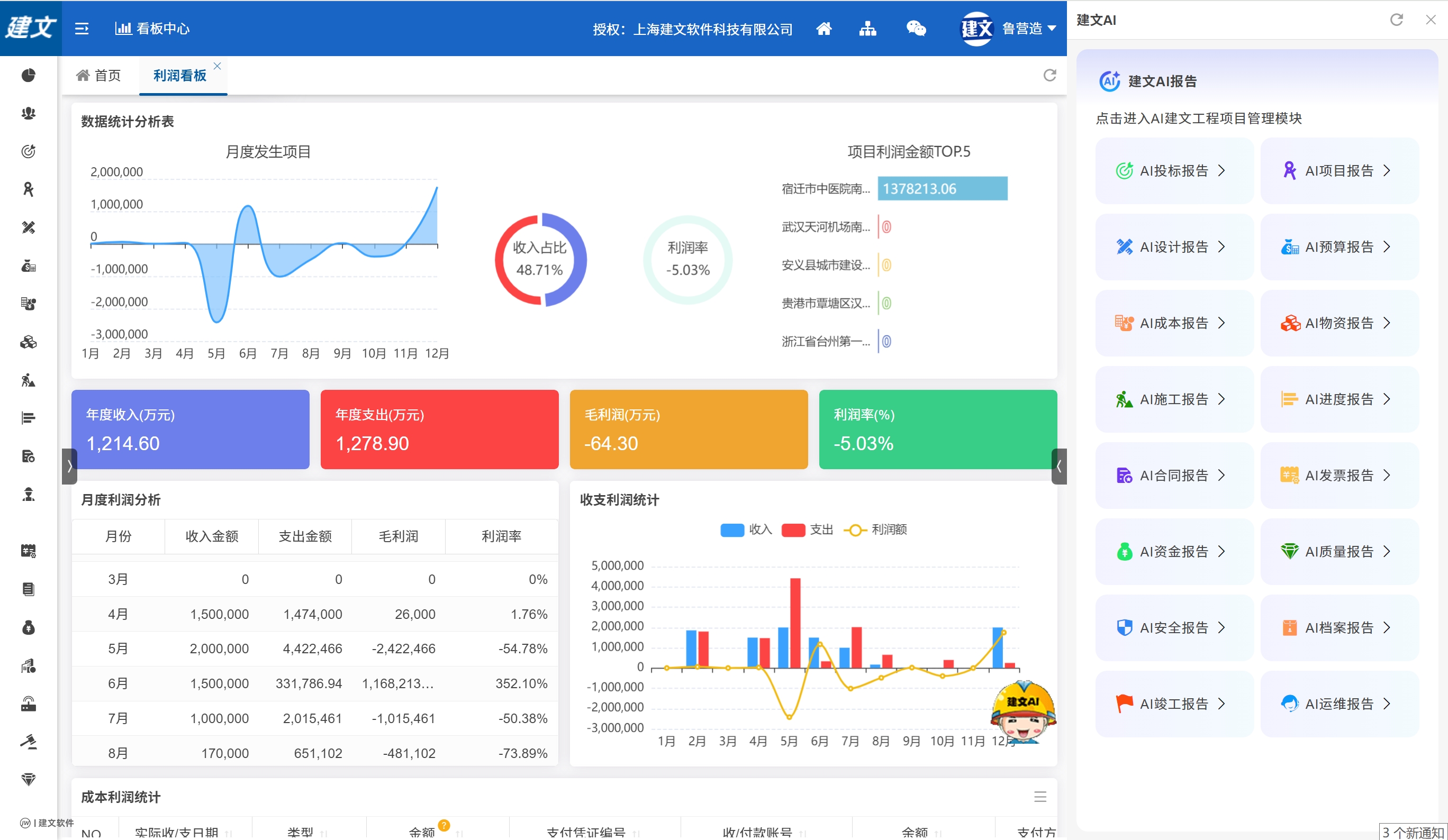 利润AI看板ALL.png