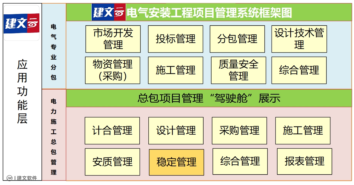 建文电气工程框架图.png
