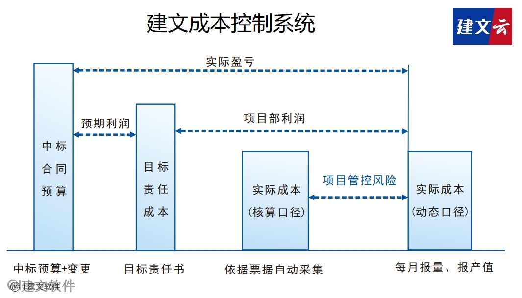 建文成本管理软件.png