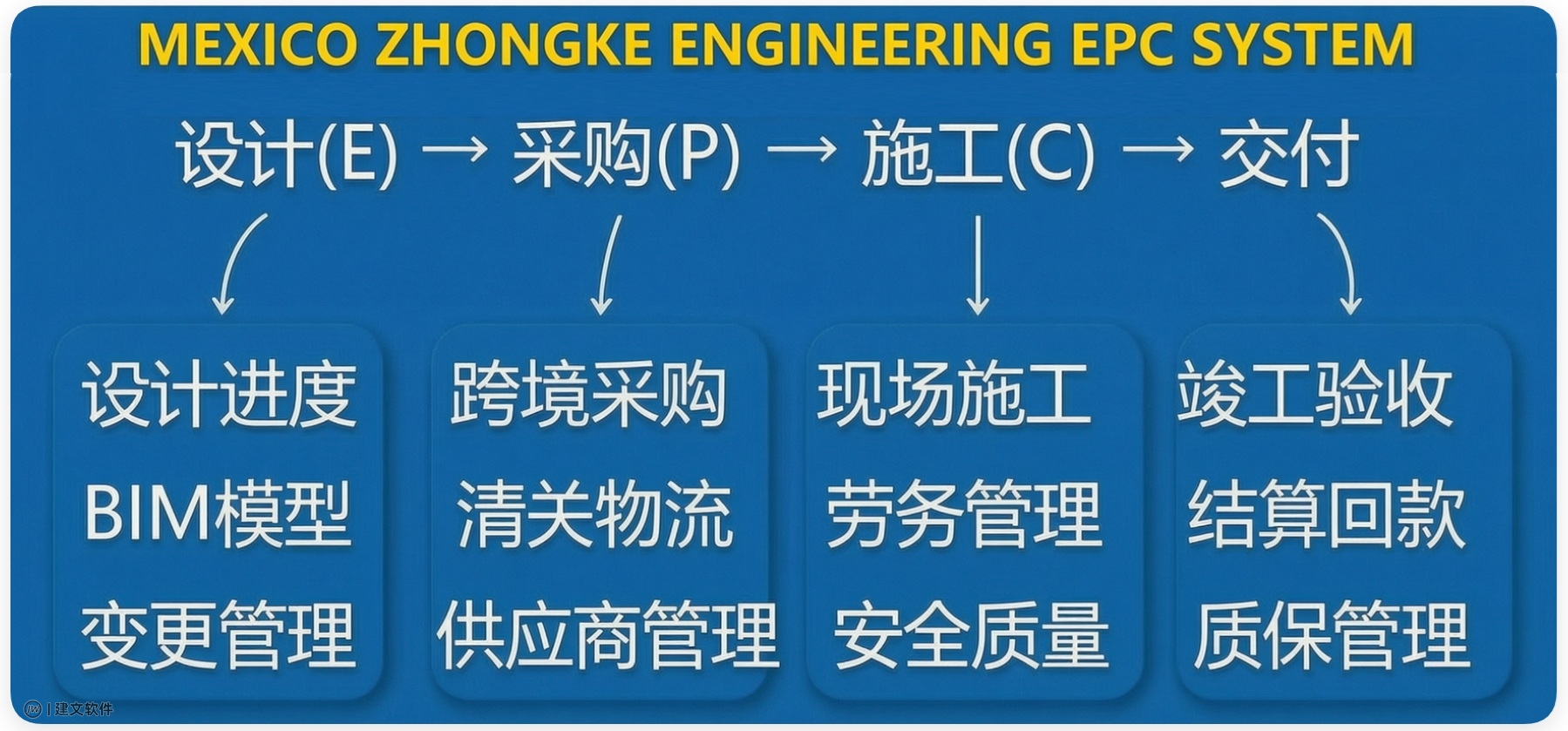 EPC墨西哥.jpg