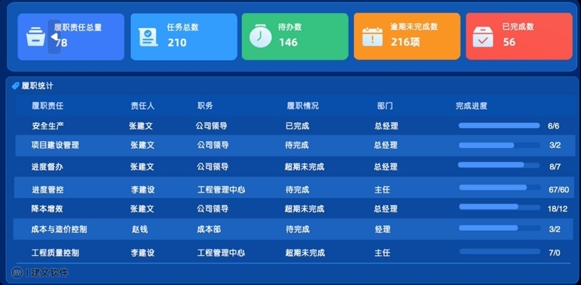 履职列表.jpg