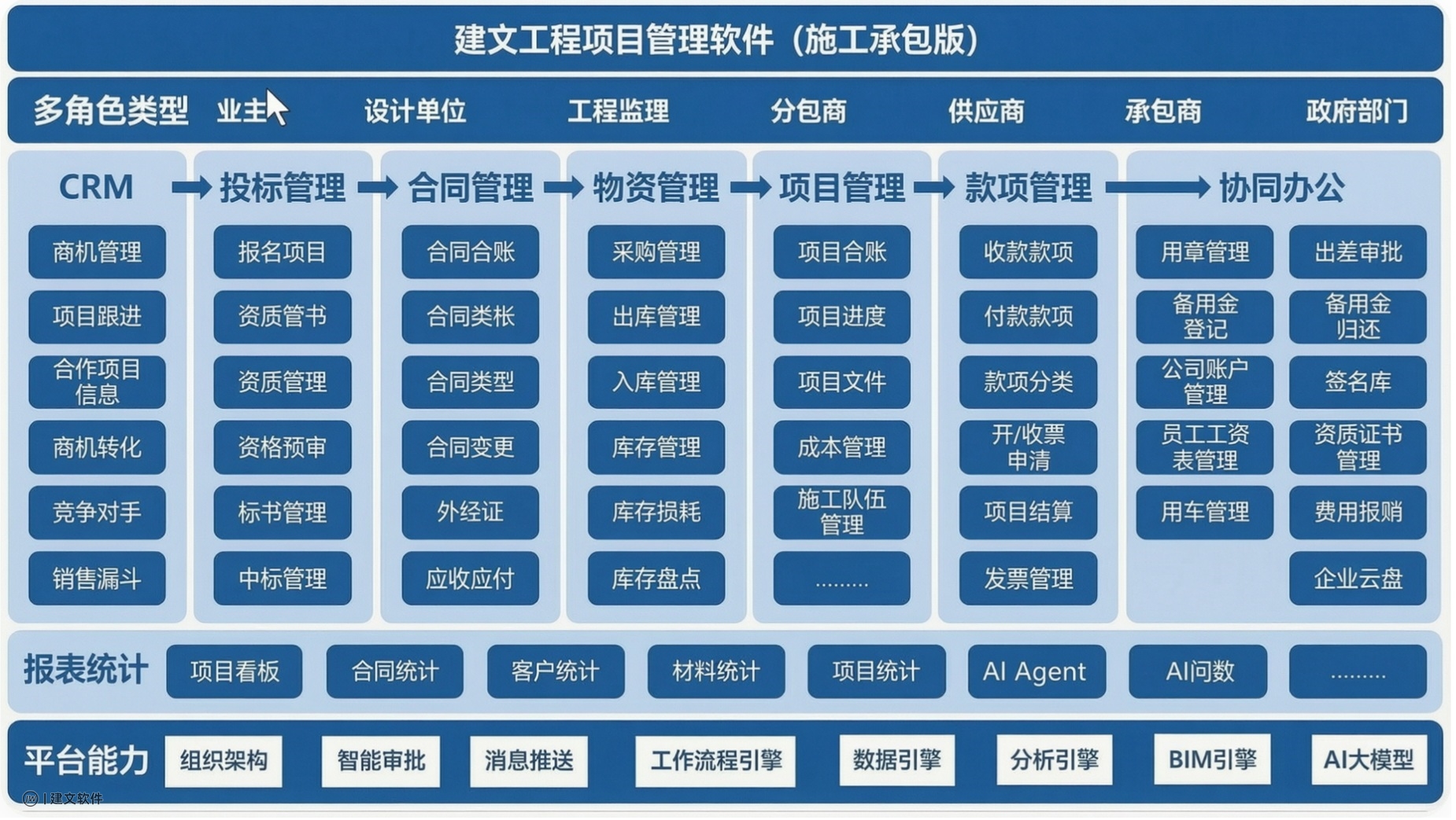 建文施工总包版框架图.jpg