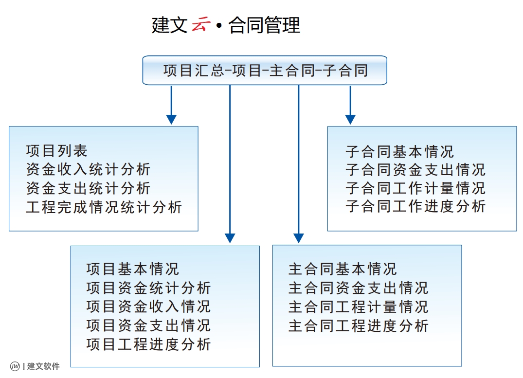 建文合同云.png