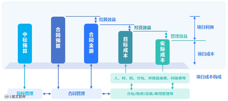 建文工程项目成本管理流程图.png