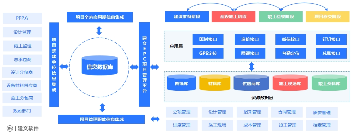 建文epc 管理软件流程图.png